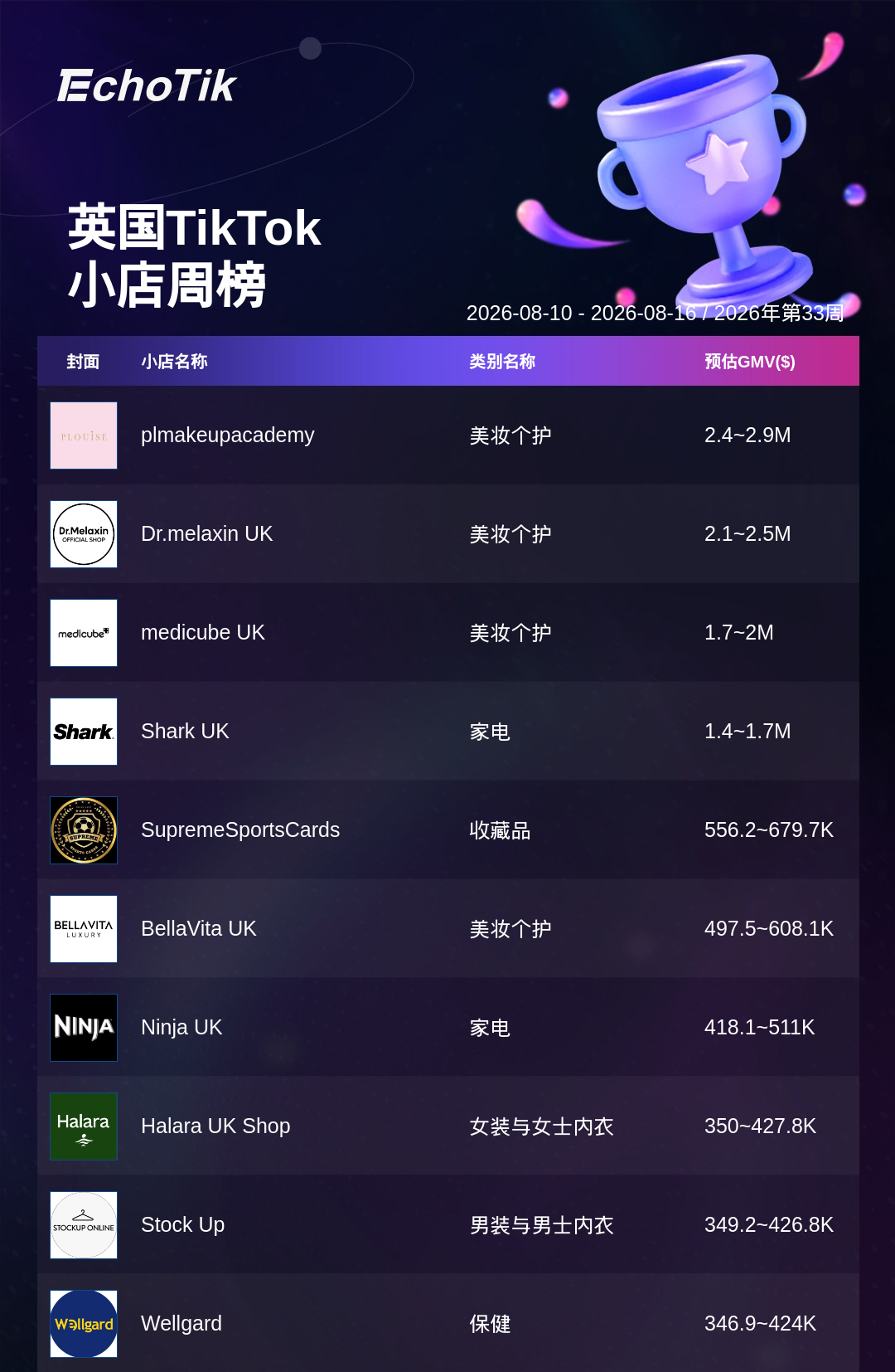TikTok Shop 热门周榜（8.10-8.16）