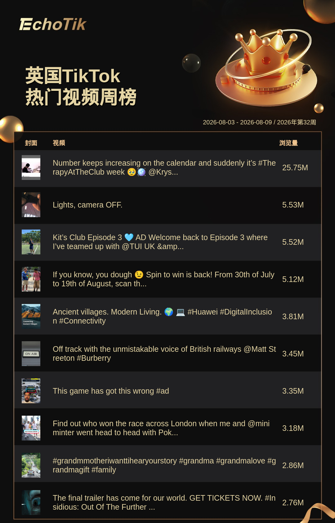 TikTok Shop 热门周榜（8.3-8.9）