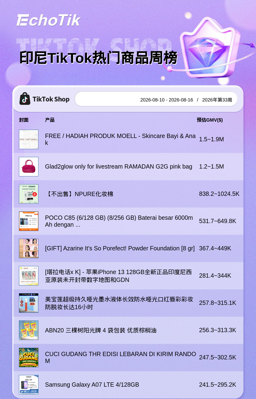 TikTok Shop 热门周榜（8.10-8.16）