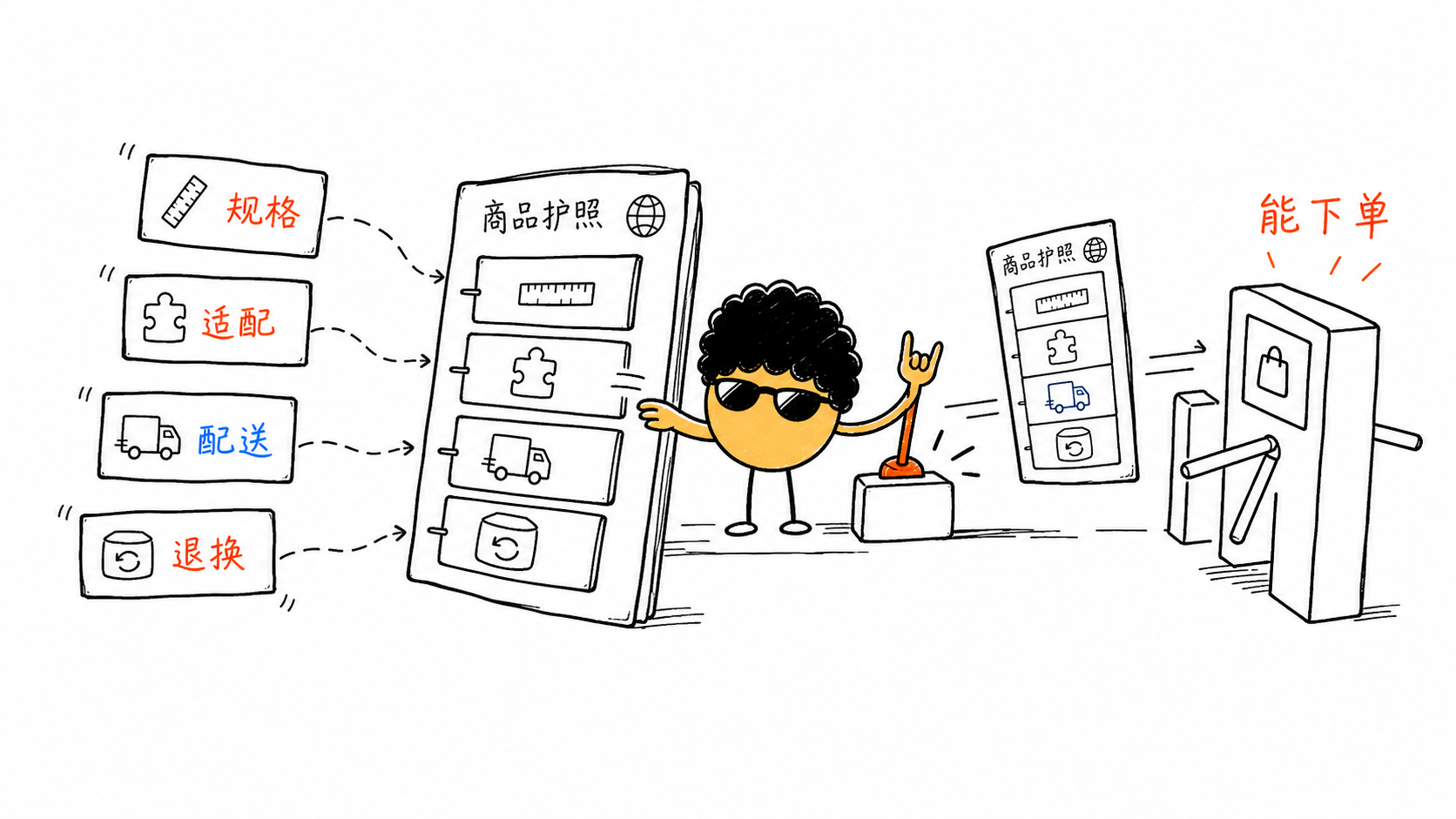 AI搜索时代,独立站卖家该首先做好哪些内容?