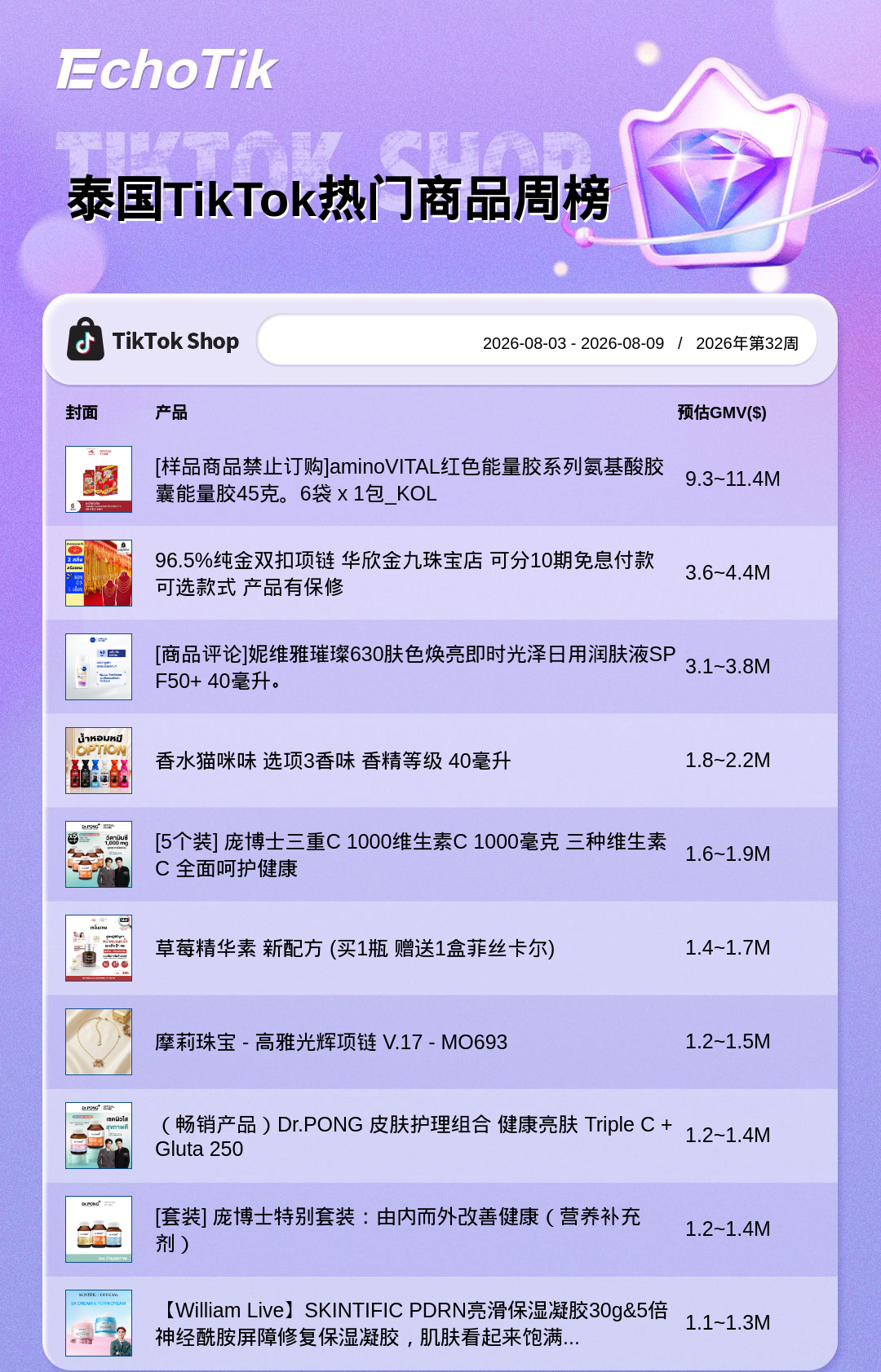 TikTok Shop 热门周榜（8.3-8.9）