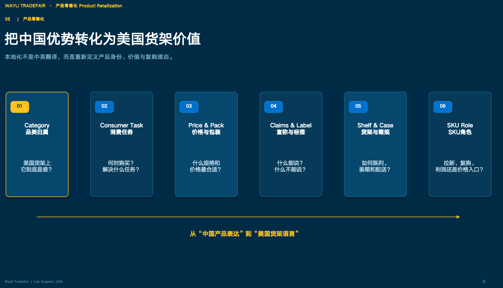 别让你的产品,死在离沃尔玛货架只有100米的地方!
