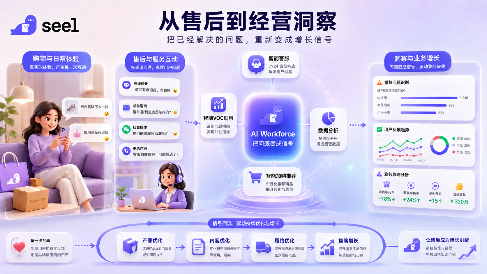品牌最有价值的数据,藏在售后里