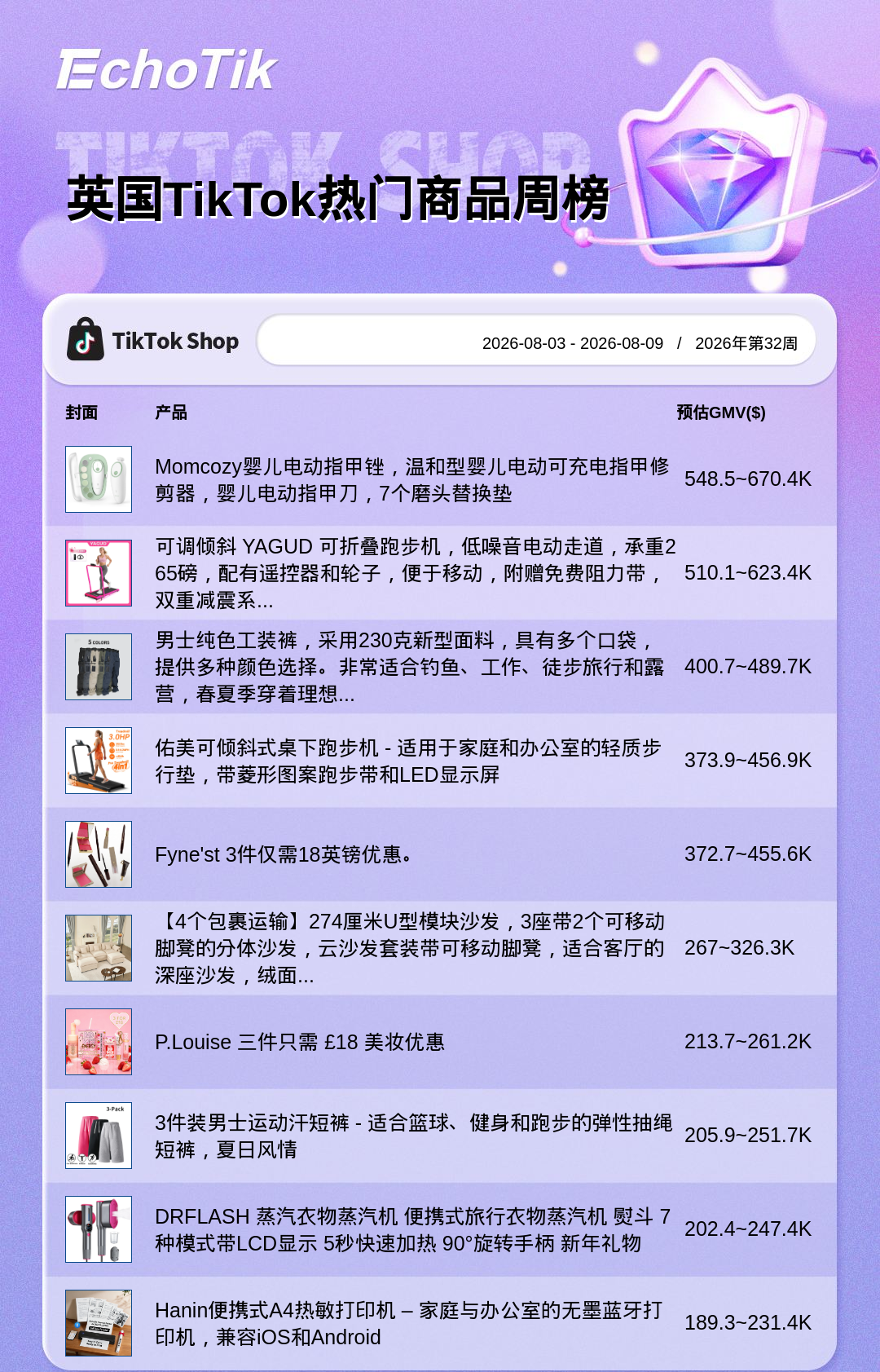 TikTok Shop 热门周榜（8.3-8.9）