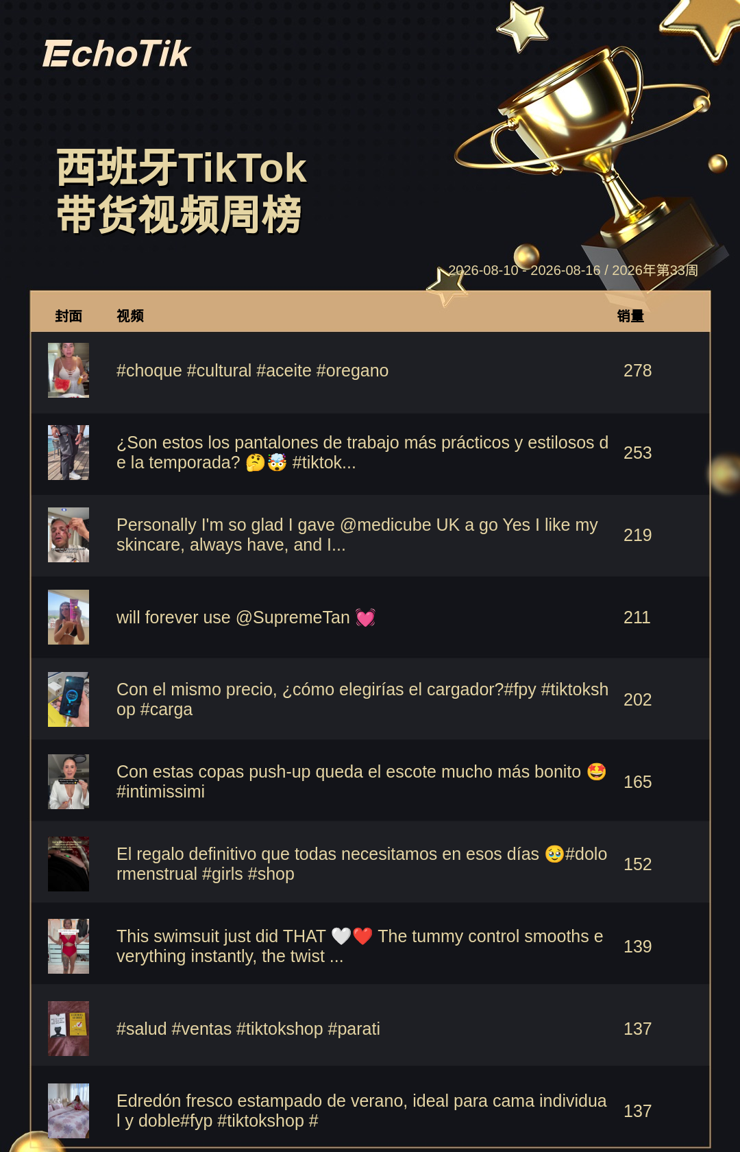 TikTok Shop 热门周榜（8.10-8.16）