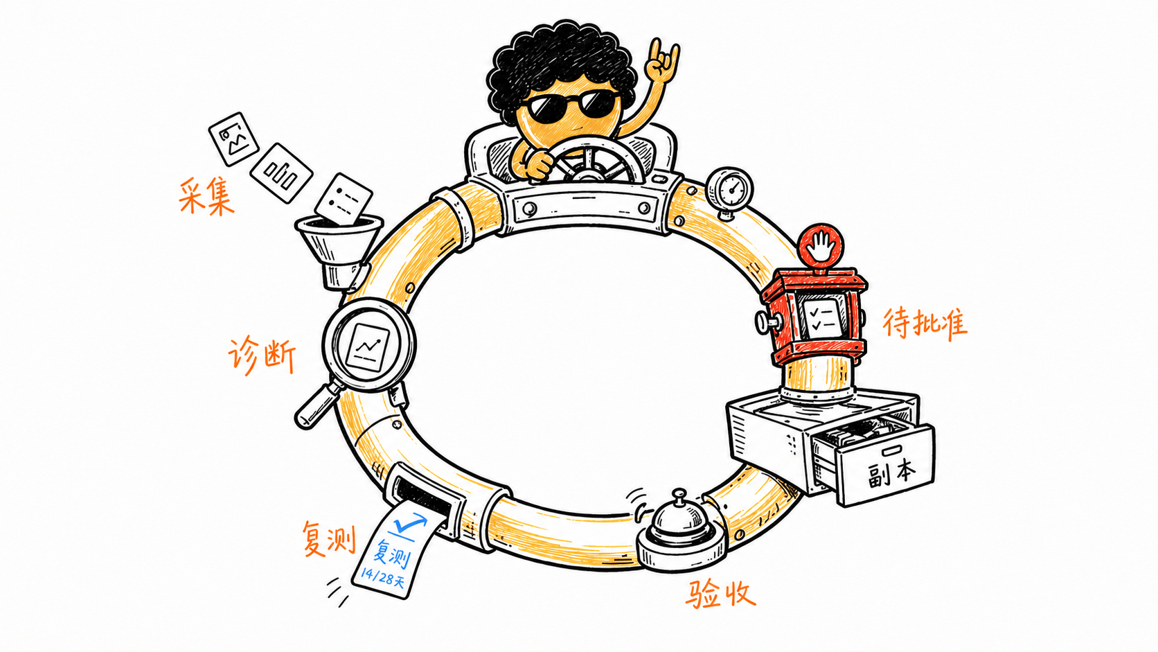 独立站 SEO 主流工具都在这了,我还用一个skill 实现了自动化