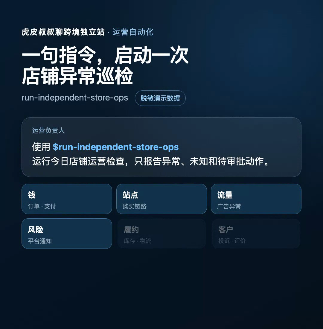独立站运营自动化：系统检查，人来决策