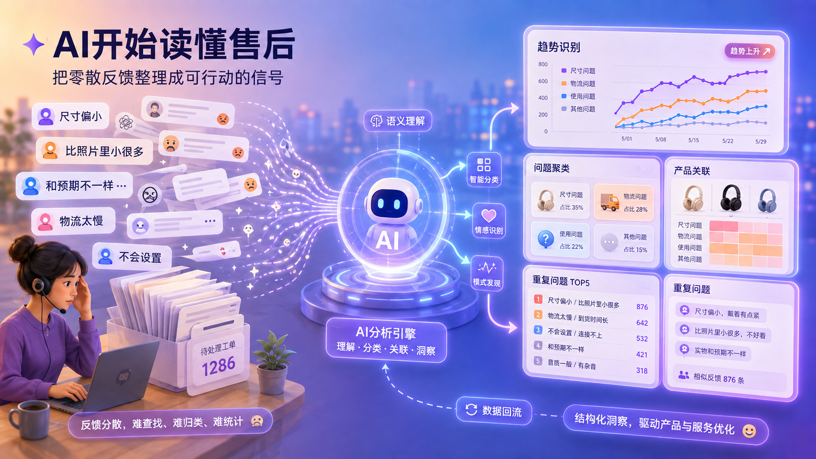 品牌最有价值的数据,藏在售后里