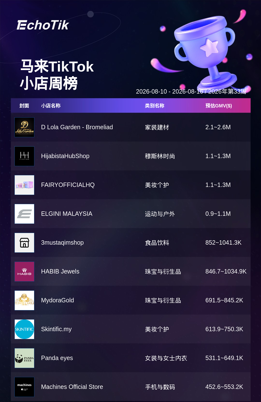 TikTok Shop 热门周榜（8.10-8.16）