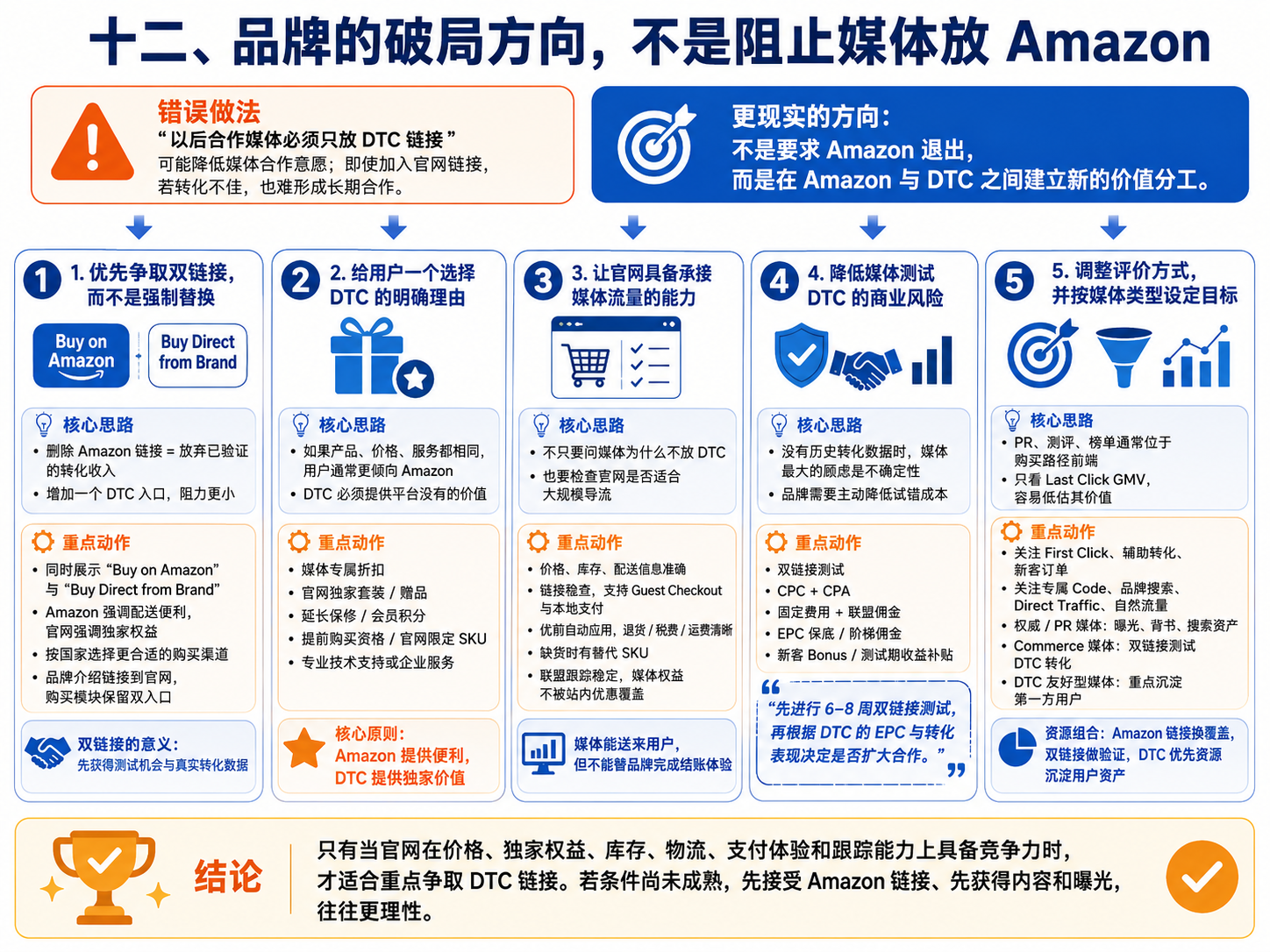 媒体明明在推荐品牌,为什么链接却给了Amazon?