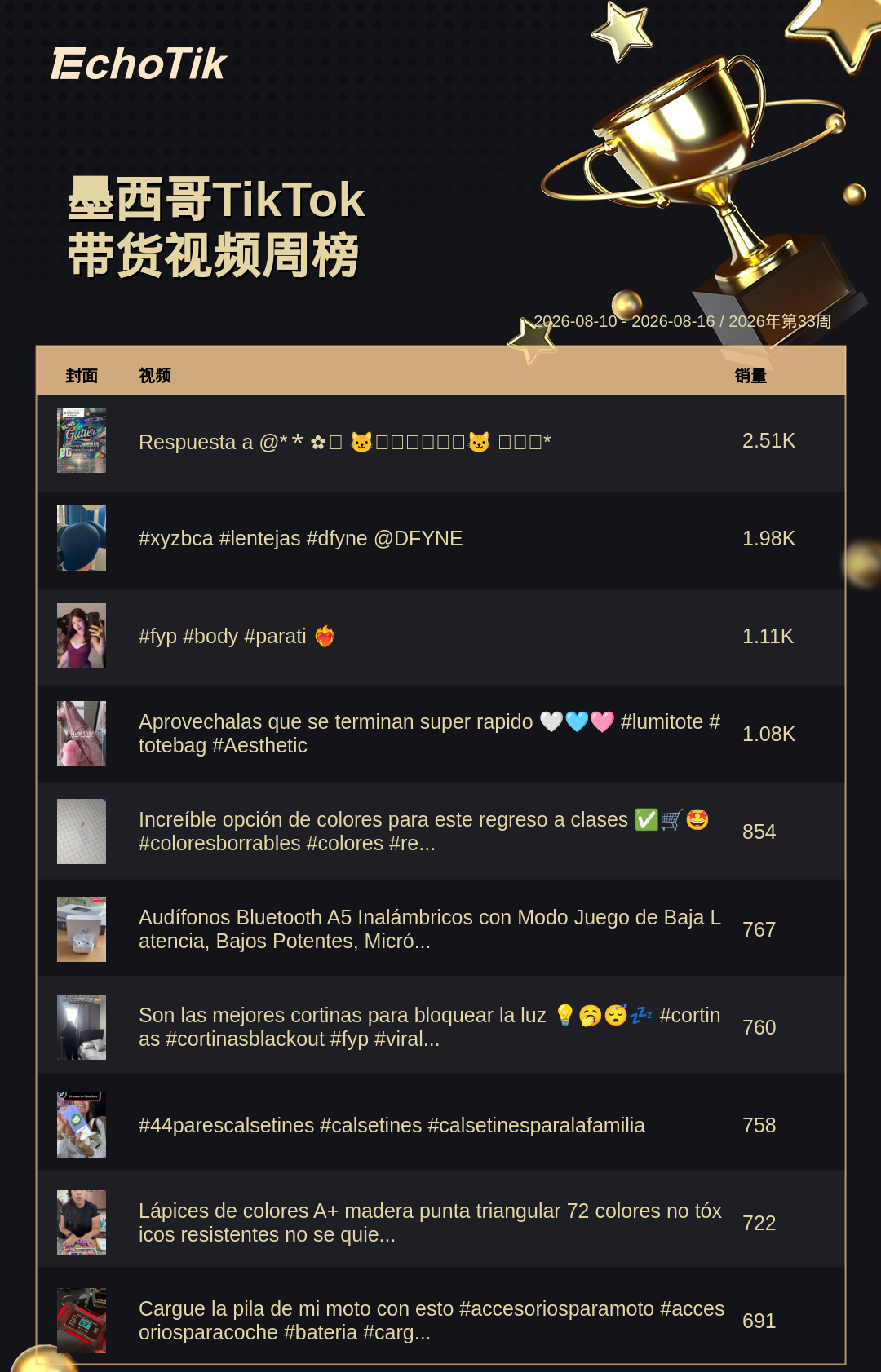 TikTok Shop 热门周榜（8.10-8.16）