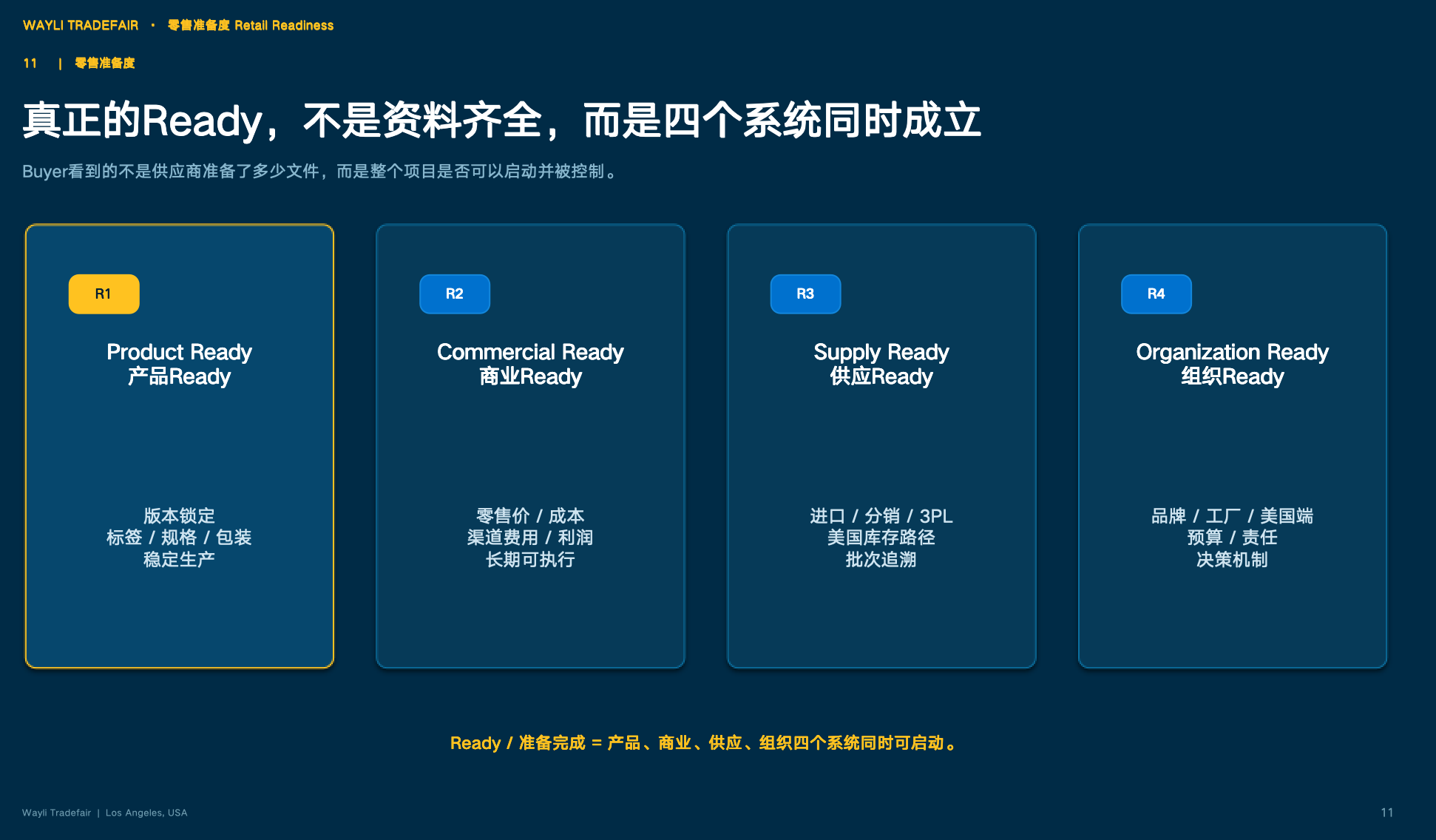 别让你的产品,死在离沃尔玛货架只有100米的地方!