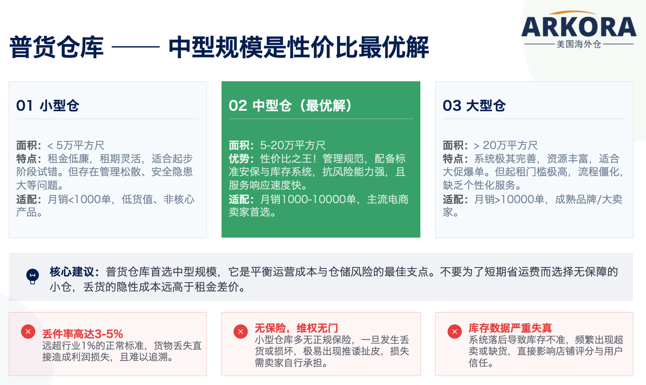 海外仓越卷越便宜,为什么最后出事的还是卖家自己