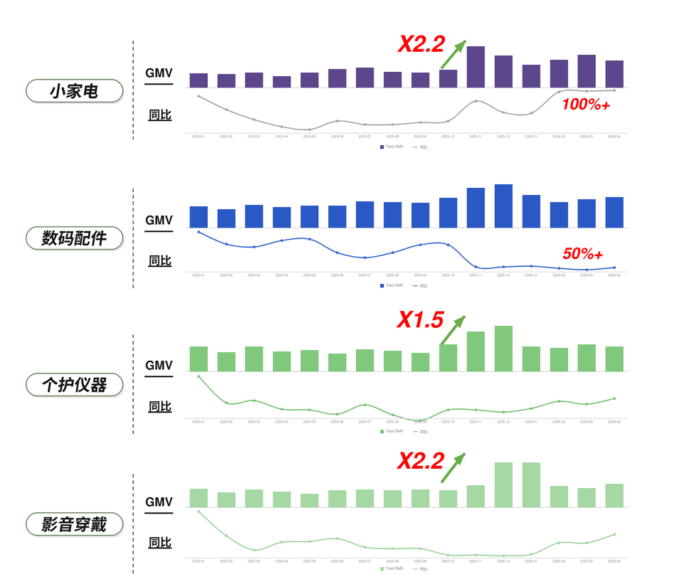 实战干货 | TikTok运营：美区3C行业的类目趋势与内容打法
