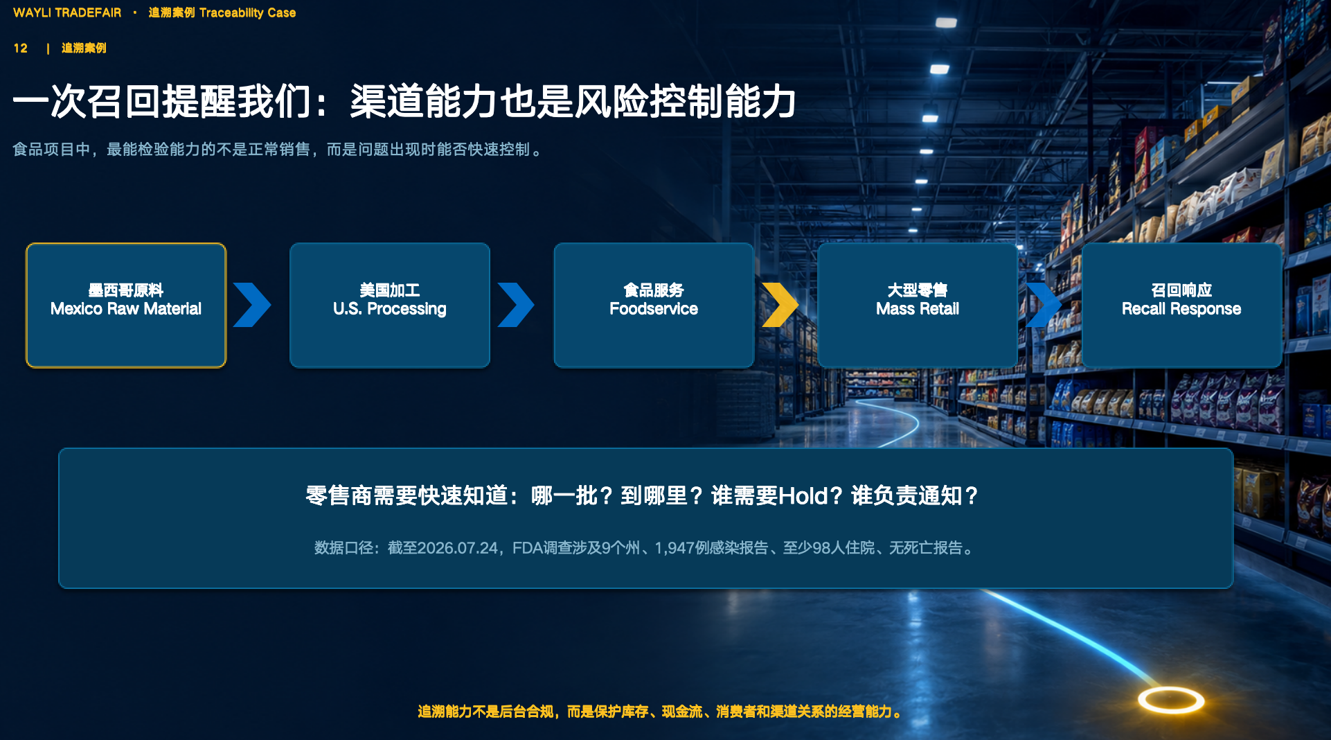 别让你的产品,死在离沃尔玛货架只有100米的地方!