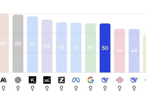 DeepSeek V4 Flash 的确是性价比之选