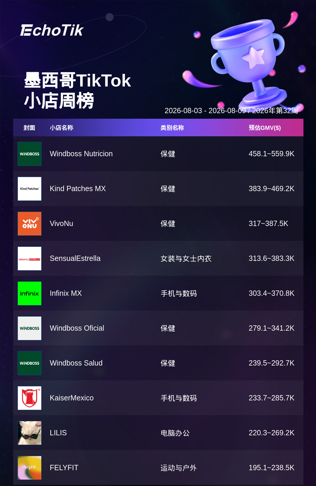 TikTok Shop 热门周榜（8.3-8.9）