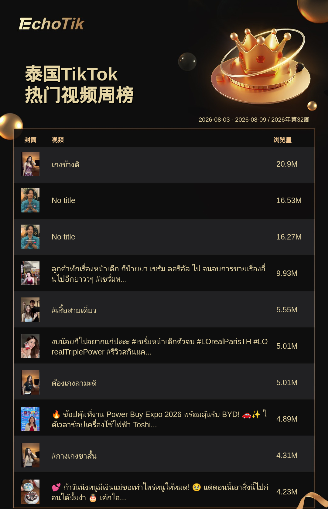 TikTok Shop 热门周榜（8.3-8.9）