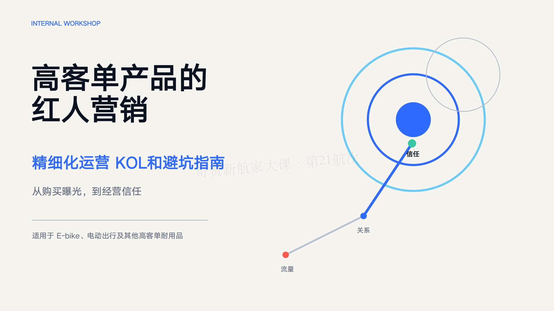 高客单产品的KOL运营:如何通过精细化运营实现单次合作收益最大化