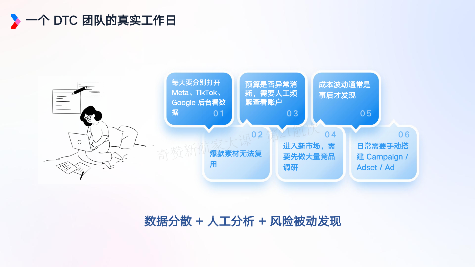 AI 驱动的营销增长新范式-Marvy 全链路实战