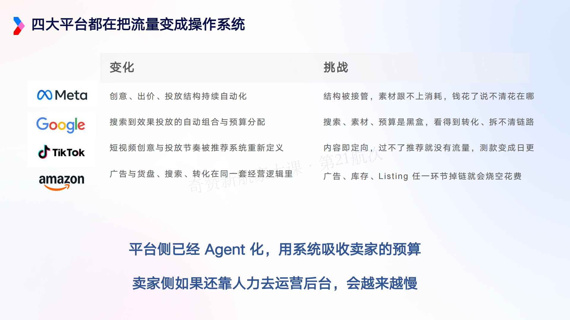 AI 驱动的营销增长新范式-Marvy 全链路实战