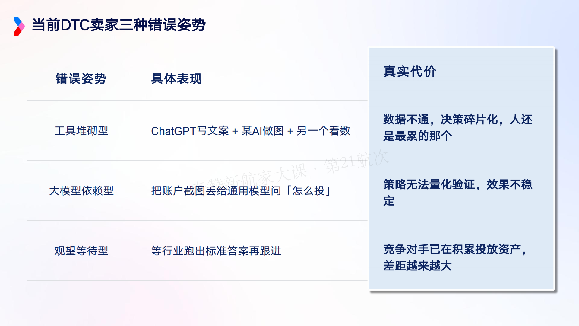 AI 驱动的营销增长新范式-Marvy 全链路实战