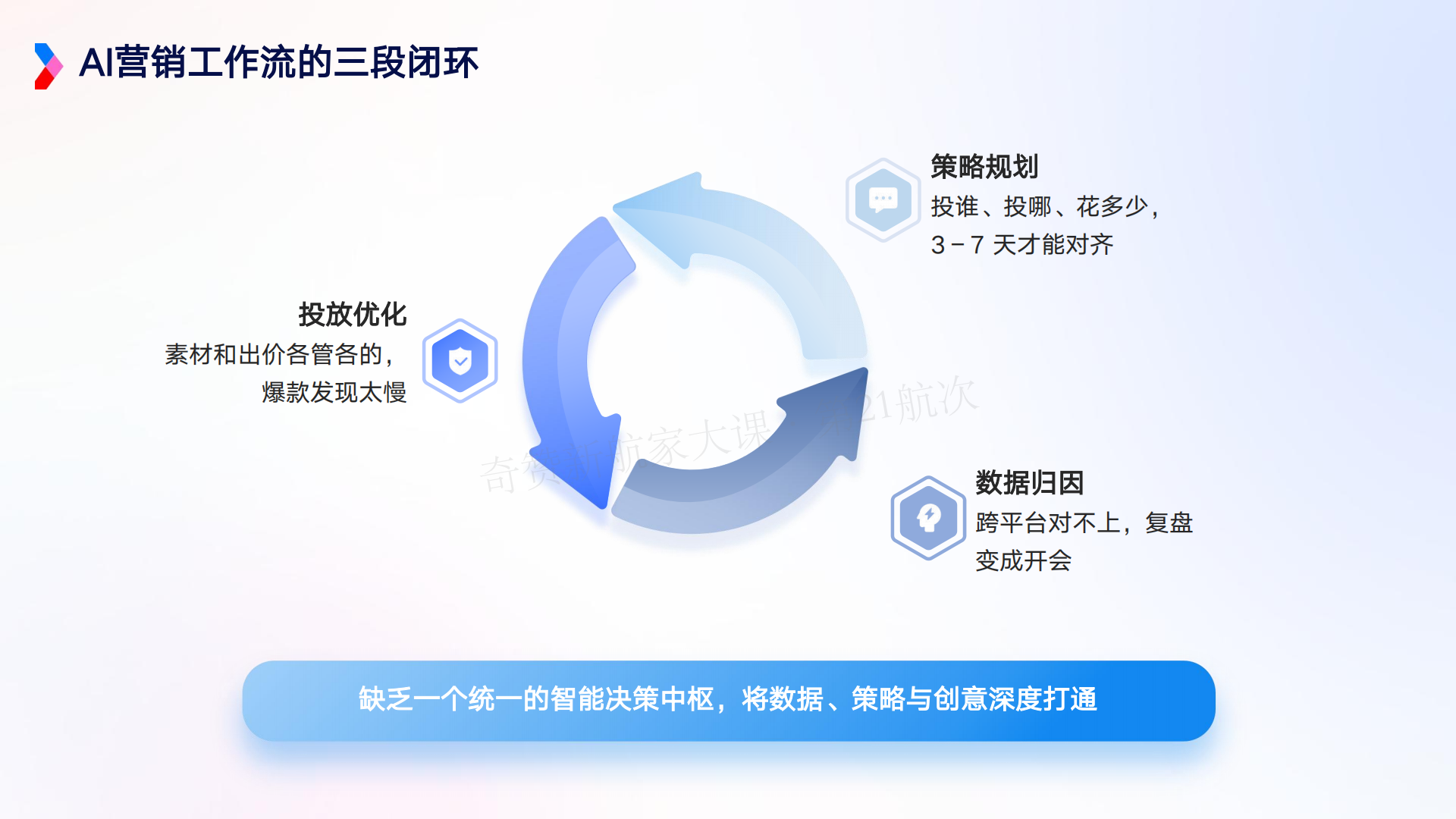 AI 驱动的营销增长新范式-Marvy 全链路实战