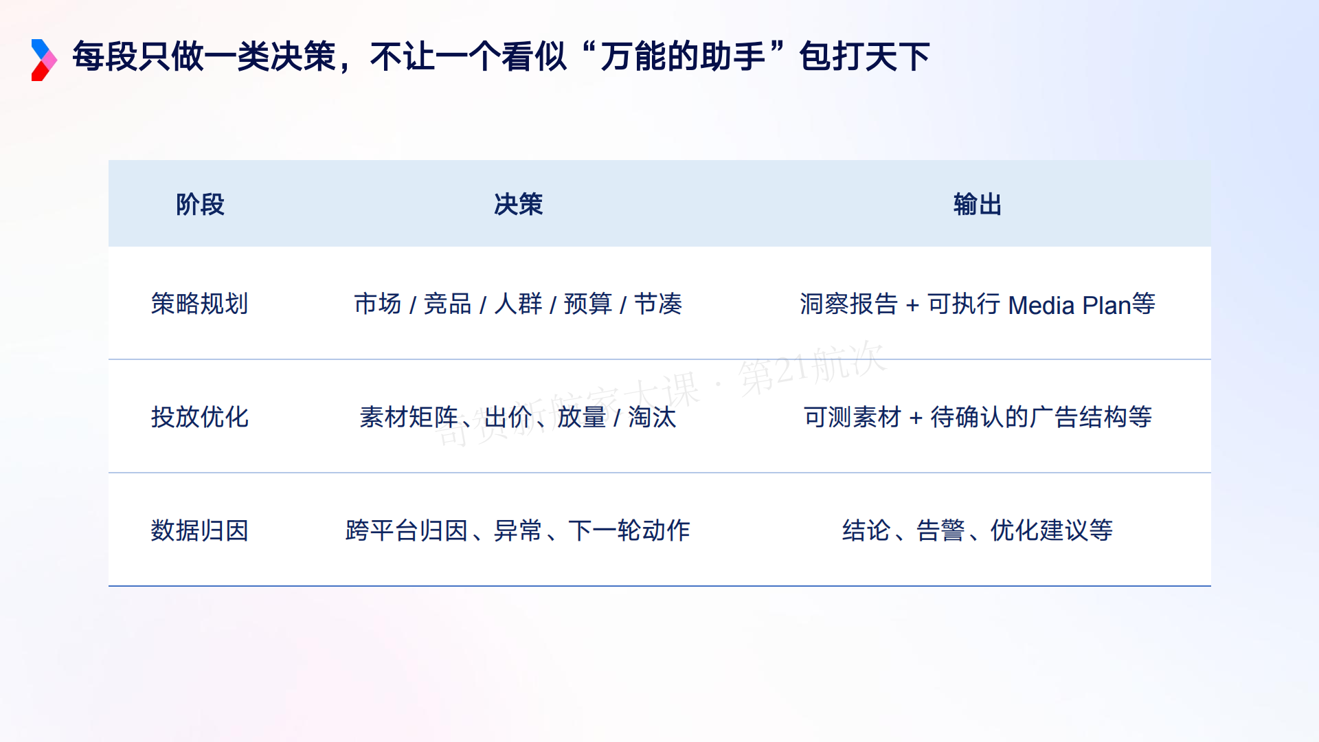 AI 驱动的营销增长新范式-Marvy 全链路实战