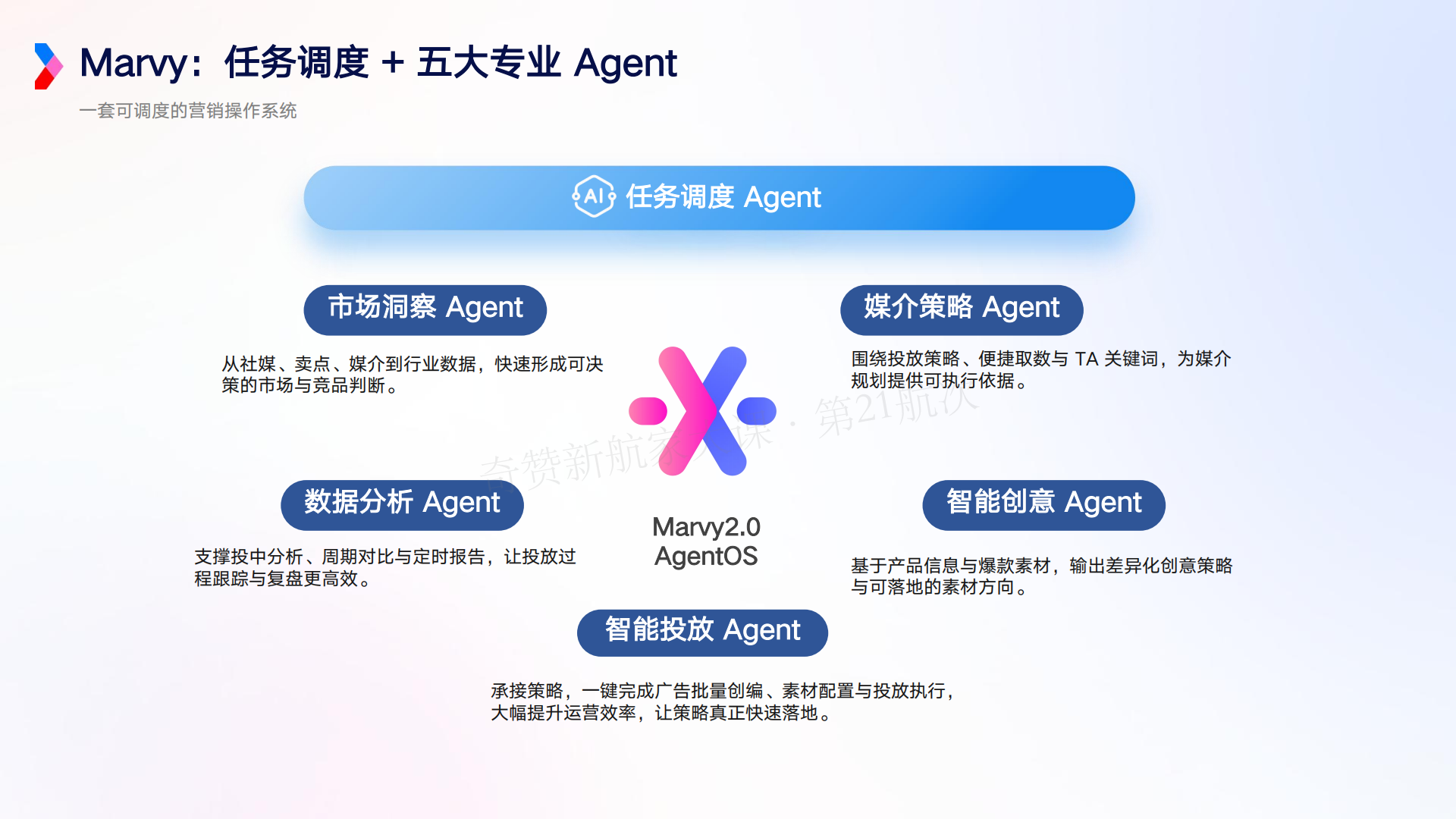AI 驱动的营销增长新范式-Marvy 全链路实战