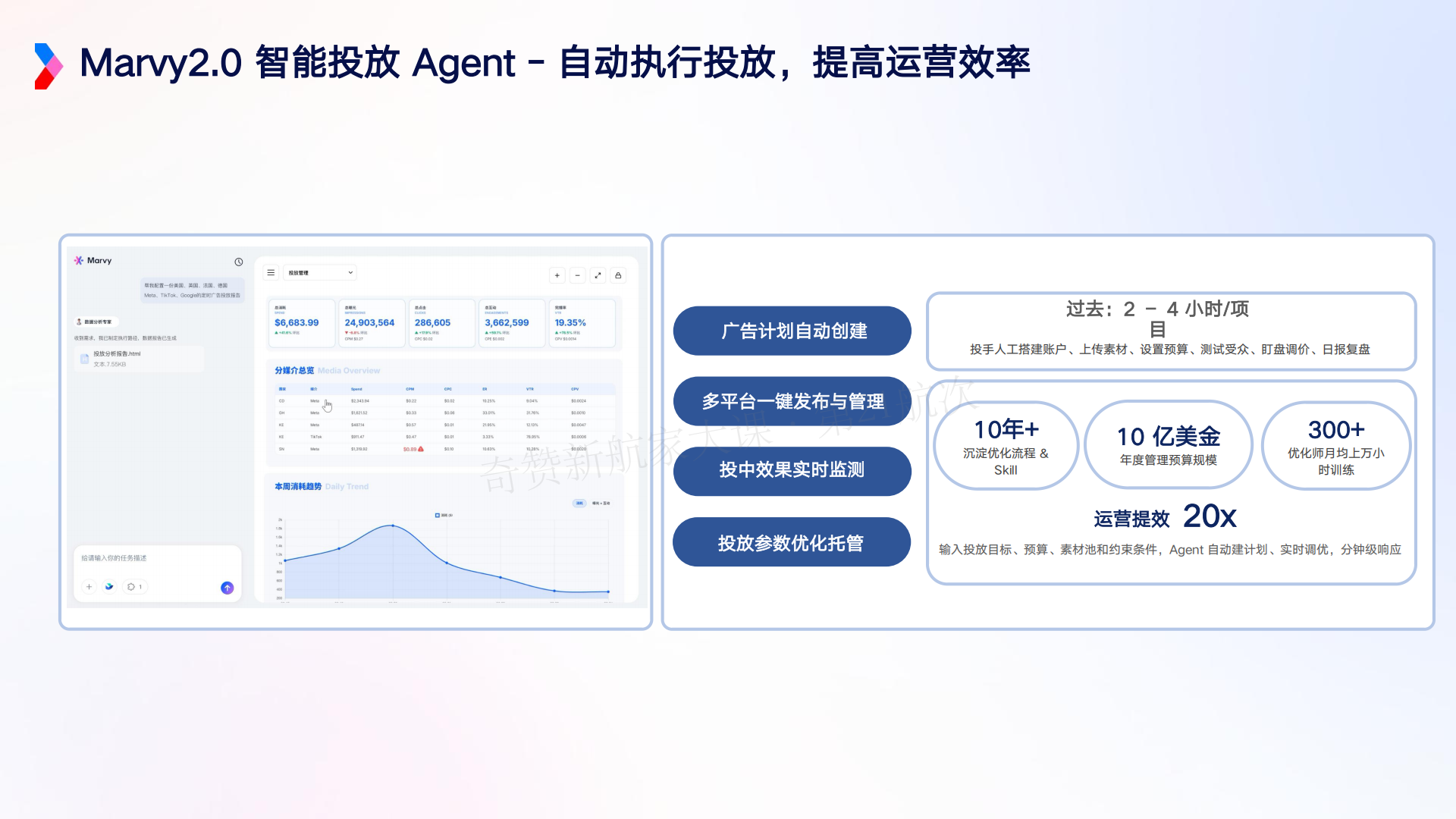 AI 驱动的营销增长新范式-Marvy 全链路实战