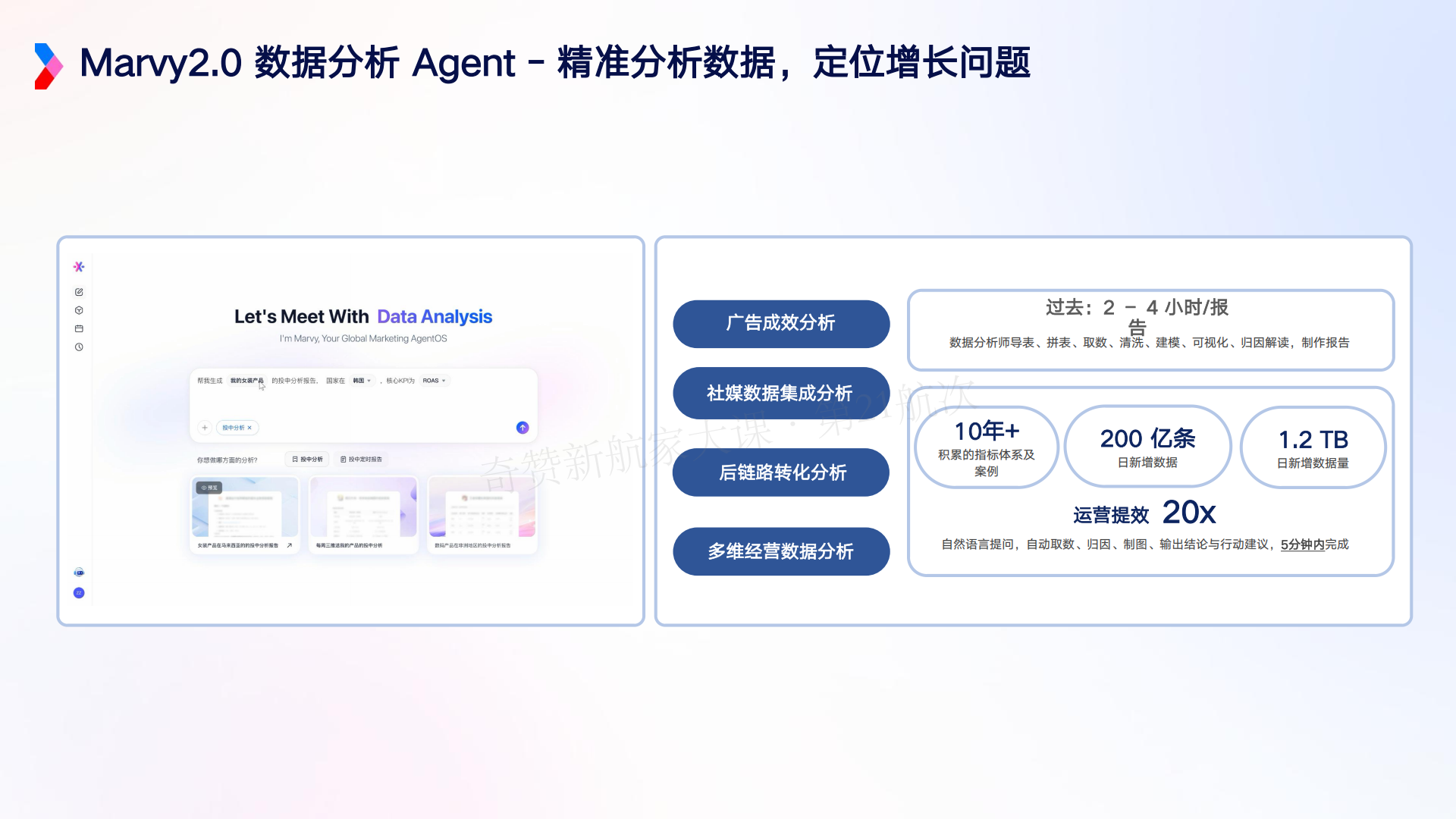 AI 驱动的营销增长新范式-Marvy 全链路实战