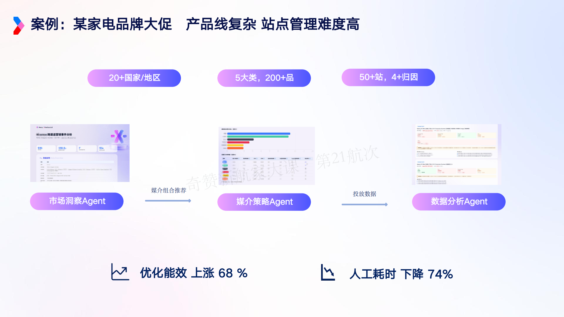 AI 驱动的营销增长新范式-Marvy 全链路实战